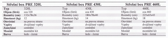 Přehled střešních boxů a jejich parametrů